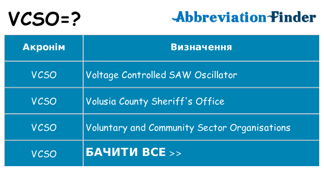 Що vcso означають