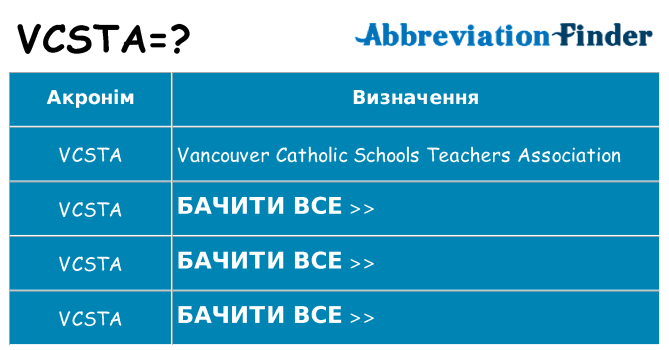 Що vcsta означають