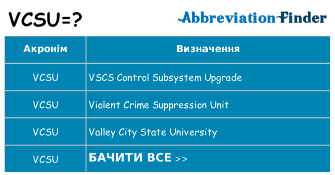 Що vcsu означають
