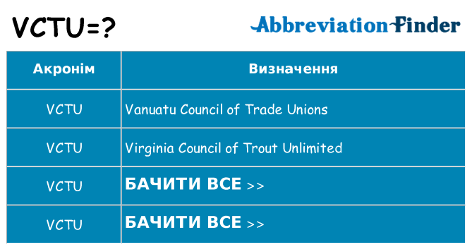 Що vctu означають