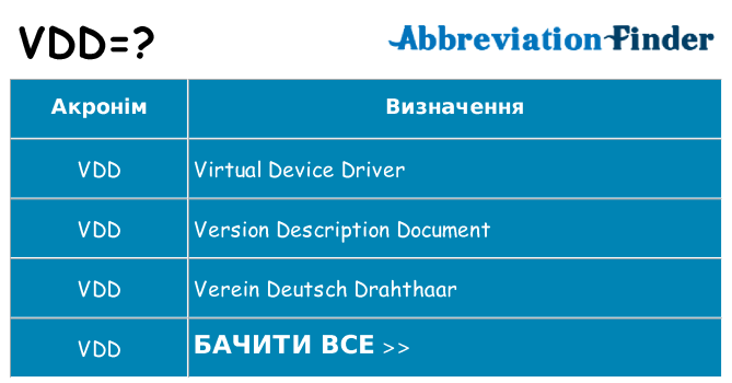 Що vdd означають