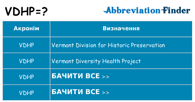 Що vdhp означають