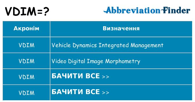Що vdim означають