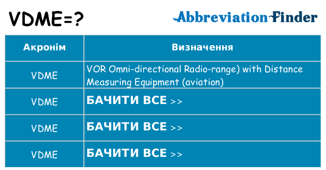 Що vdme означають