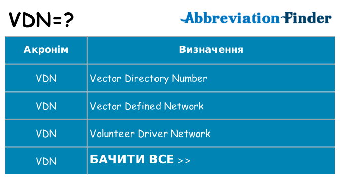 Що vdn означають