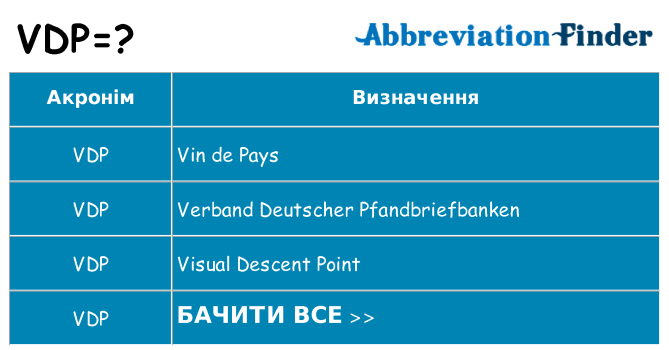 Що vdp означають