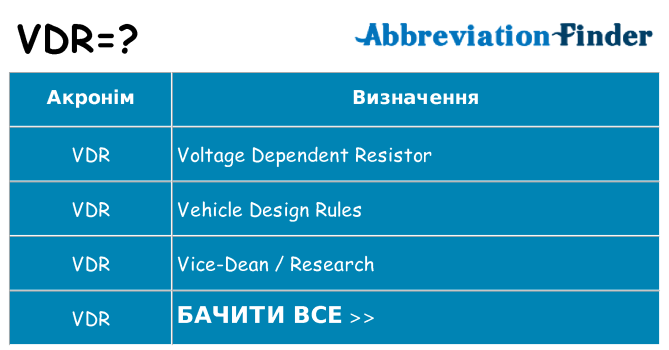 Що vdr означають