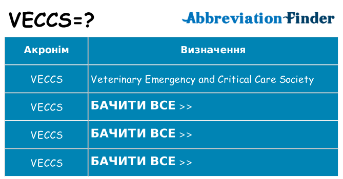 Що veccs означають