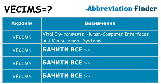 Що vecims означають