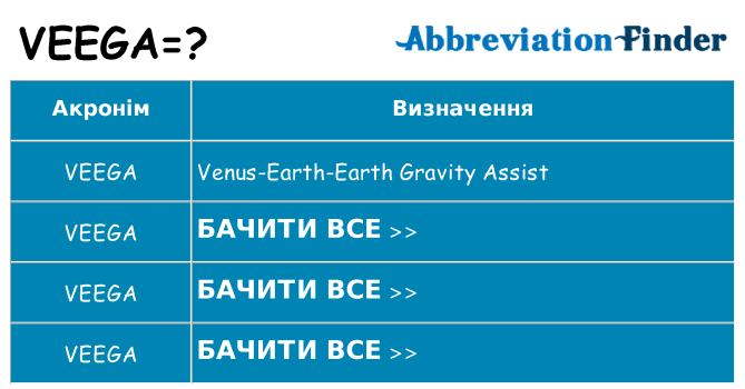 Що veega означають