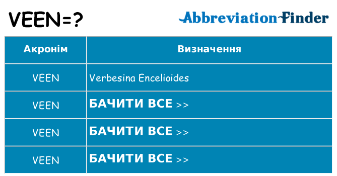 Що veen означають