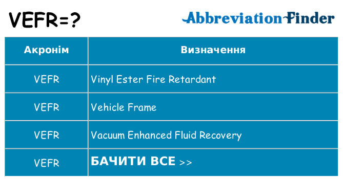 Що vefr означають