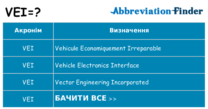 Що vei означають
