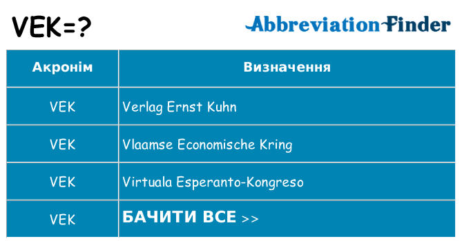 Що vek означають