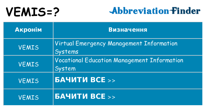 Що vemis означають