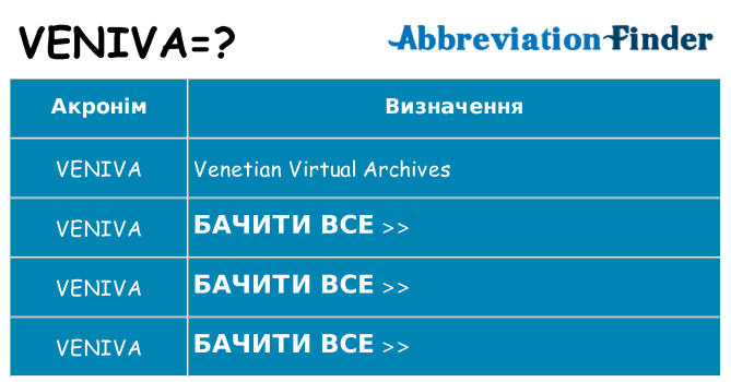 Що veniva означають
