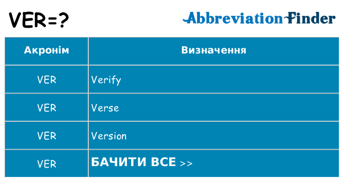 Що ver означають