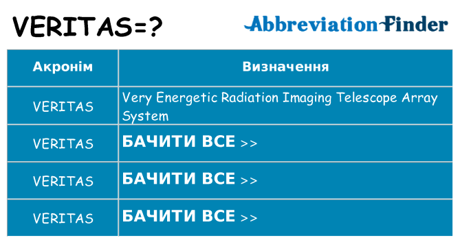 Що veritas означають