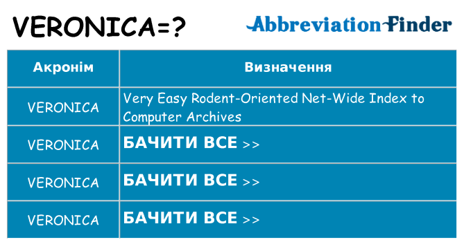 Що veronica означають