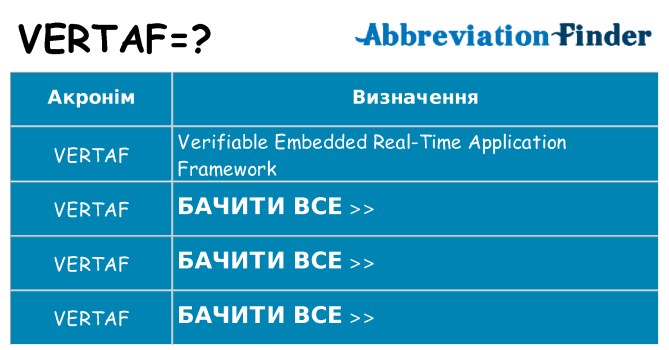 Що vertaf означають