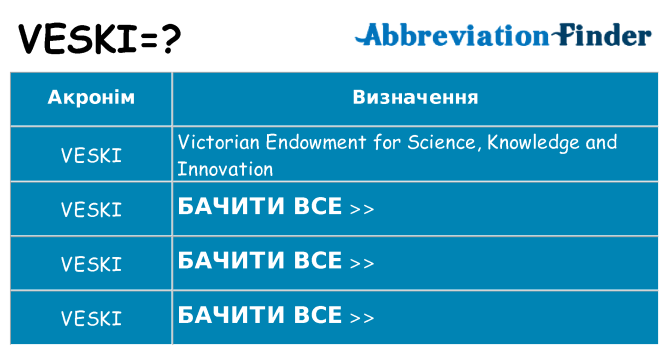 Що veski означають