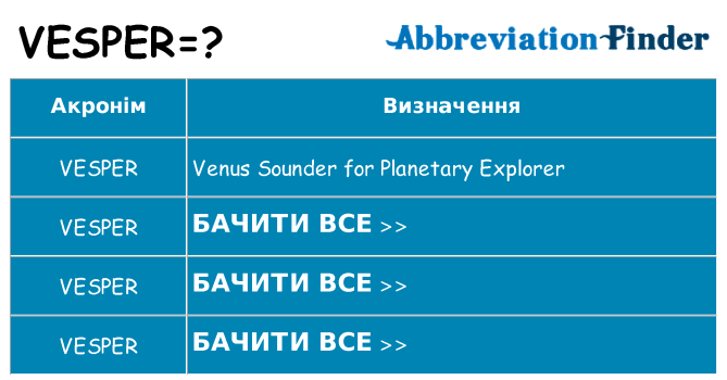 Що vesper означають