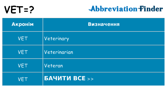 Що vet означають