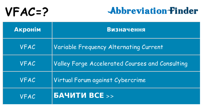 Що vfac означають