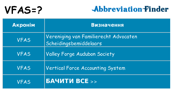 Що vfas означають