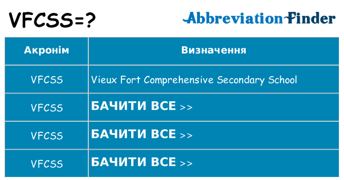 Що vfcss означають
