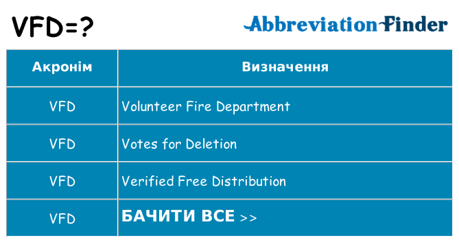 Що vfd означають