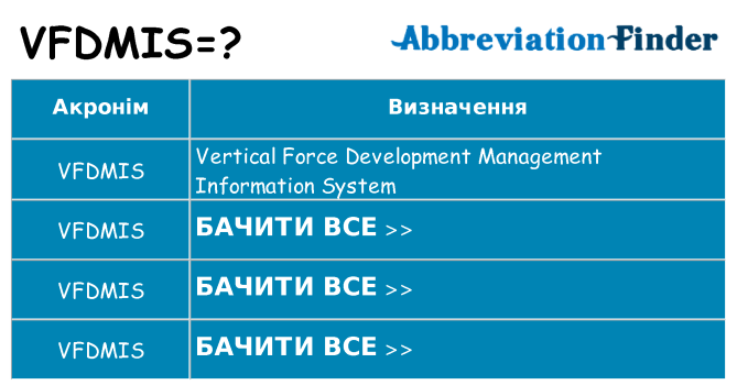 Що vfdmis означають