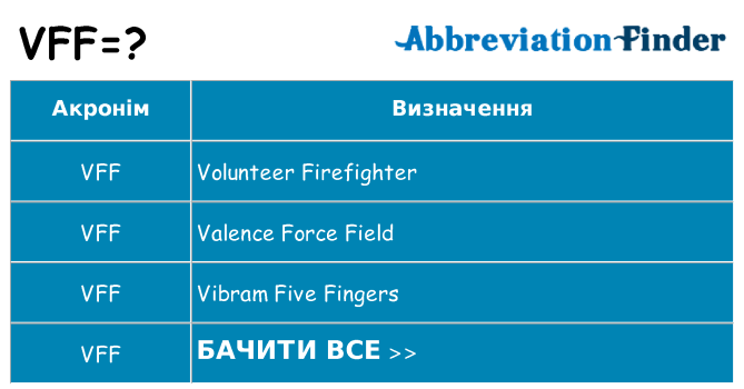 Що vff означають