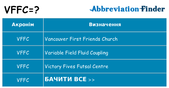 Що vffc означають
