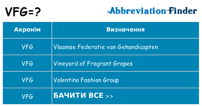 Що vfg означають