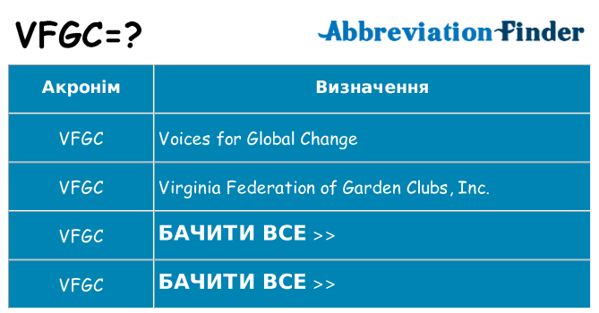 Що vfgc означають