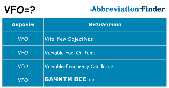 Що vfo означають