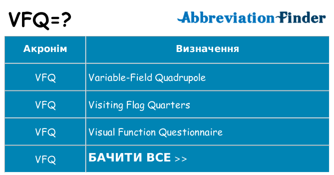 Що vfq означають