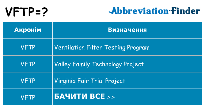 Що vftp означають