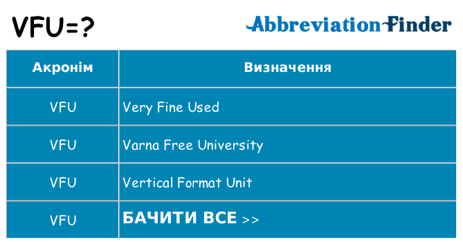 Що vfu означають