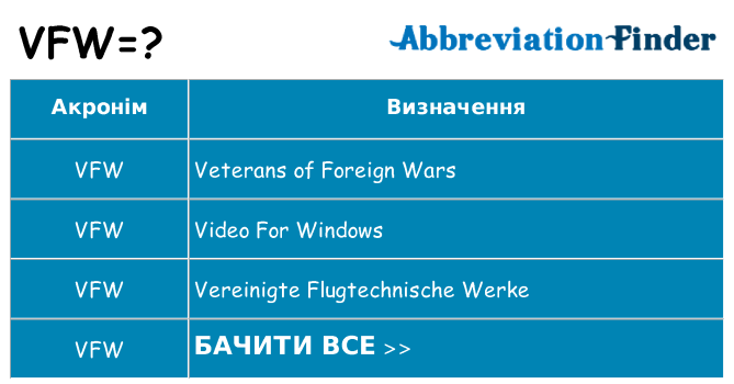 Що vfw означають