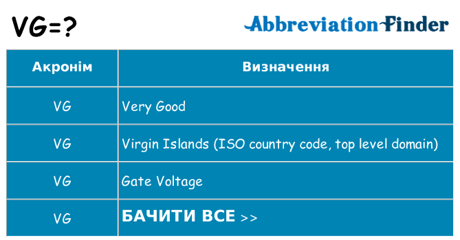 Що vg означають