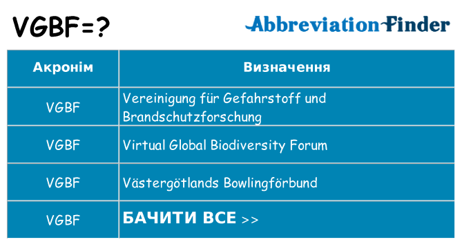 Що vgbf означають