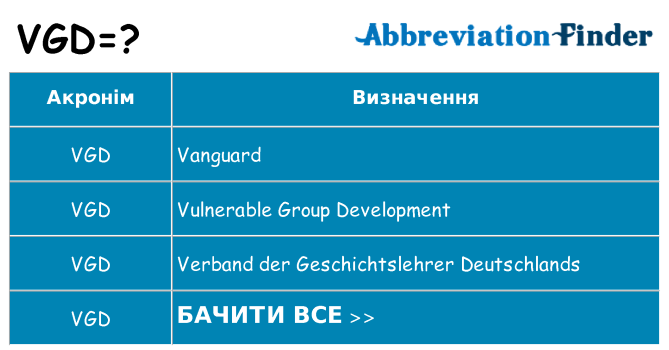 Що vgd означають