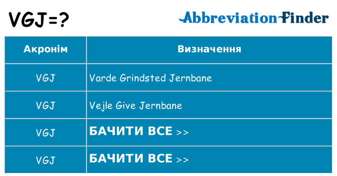 Що vgj означають