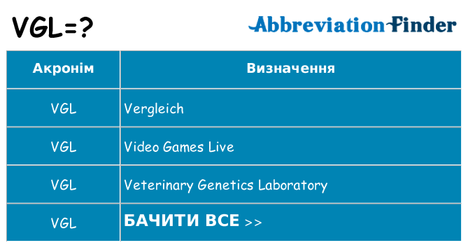 Що vgl означають