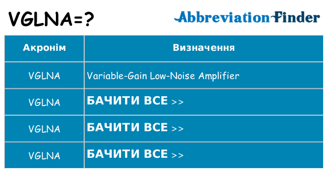 Що vglna означають