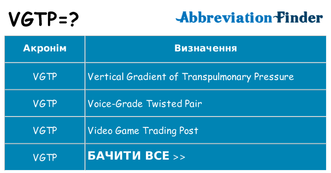 Що vgtp означають