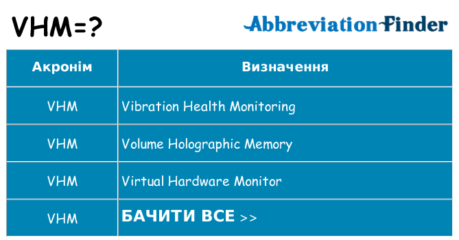 Що vhm означають