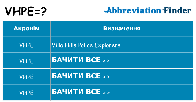 Що vhpe означають